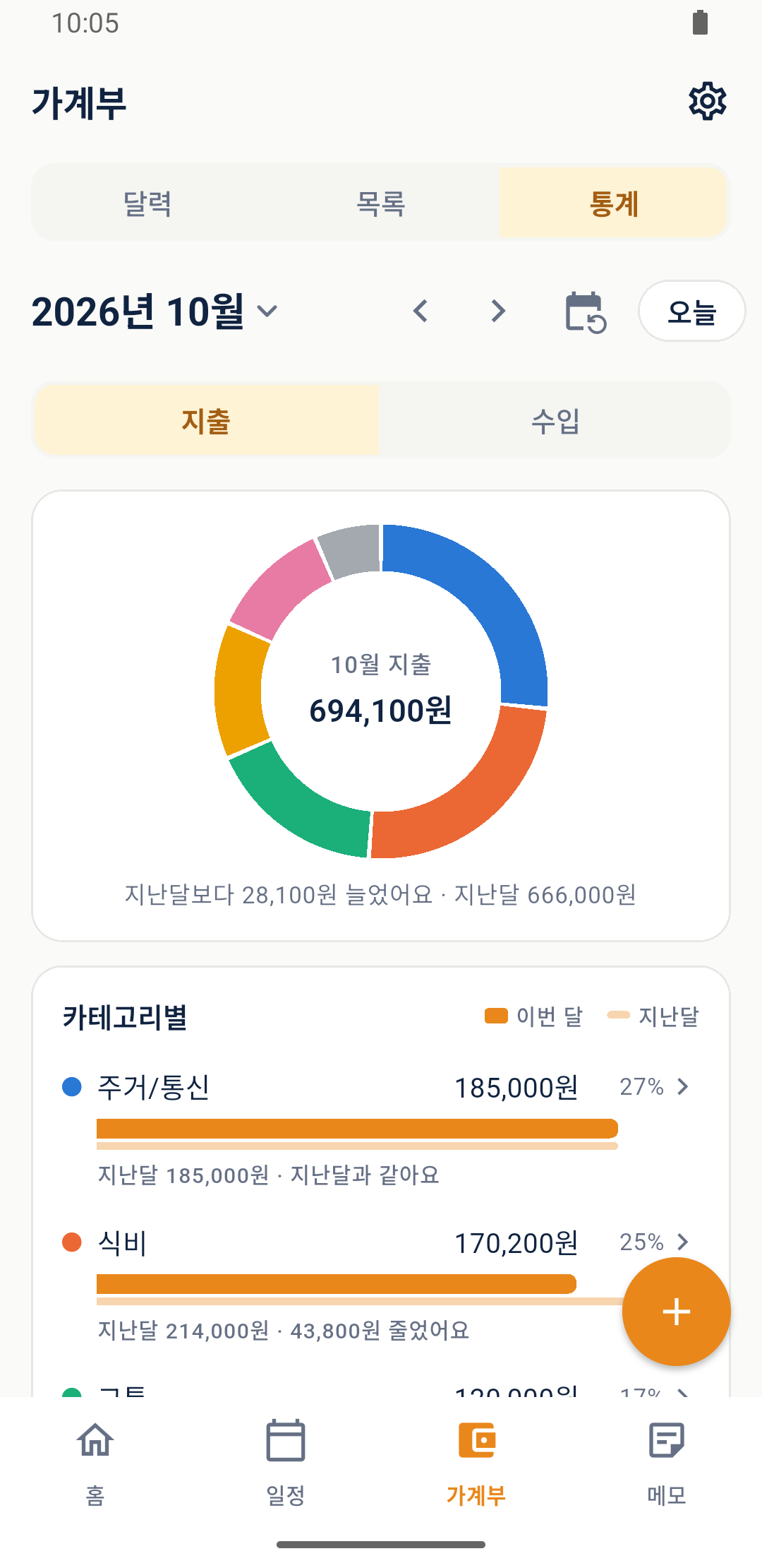 예시 지출이 표시된 폰도리 가계부 통계